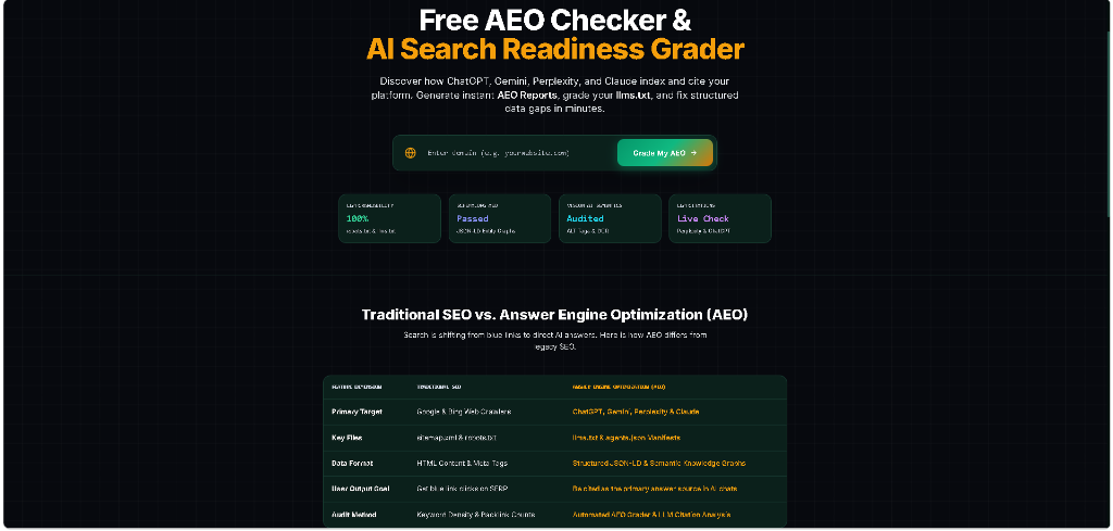 Answer Engine Optimization (AEO) checker comparing traditional SEO vs AEO targets and data formats