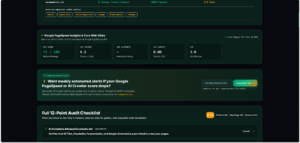 AI Vulnerability Dashboard showing overall 100/100 AI readiness score, schema coverage, and bot permissions