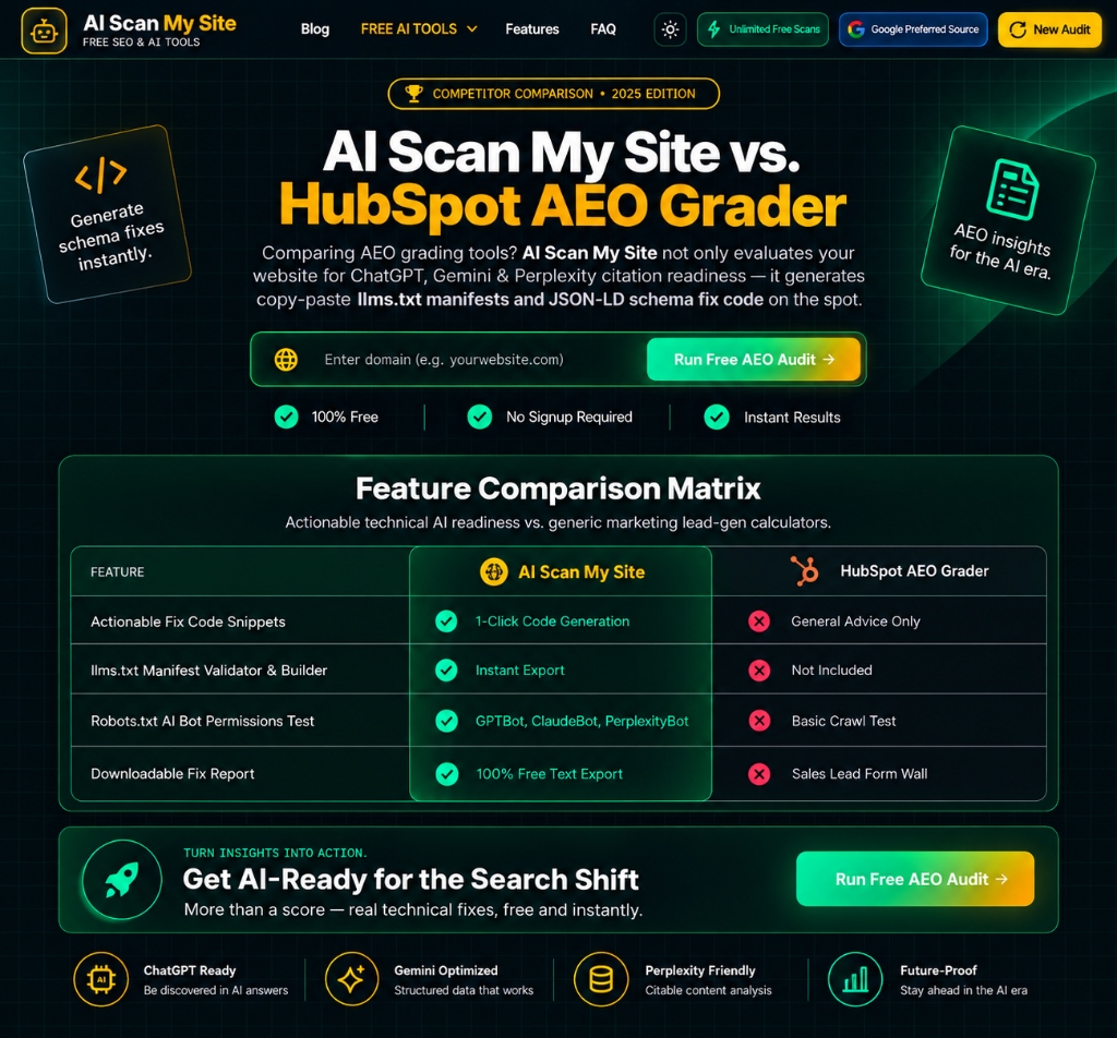 AI Scan My Site vs HubSpot AEO Grader 8K feature comparison card
